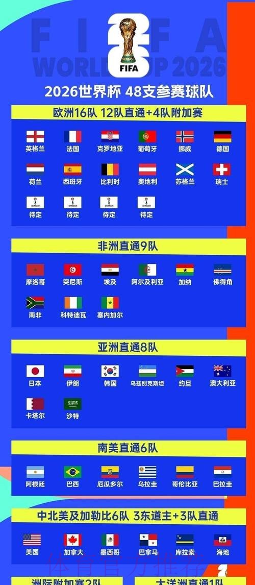 2026世界杯完整赛程完整版观看指南怎么看 2026世界杯完整赛程完整版观看指南怎么看