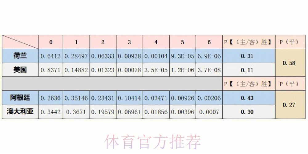 全面分析世界杯比赛预测统计数据 全面分析世界杯比赛预测统计数据